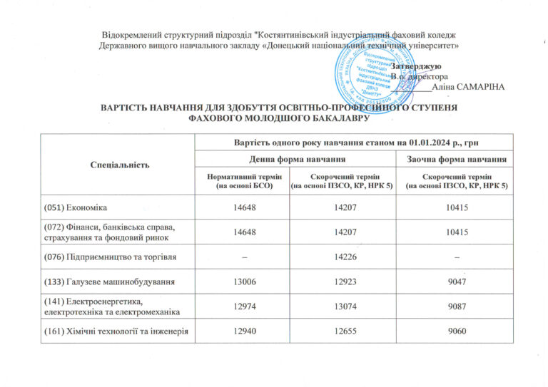 Вартість навчання_2