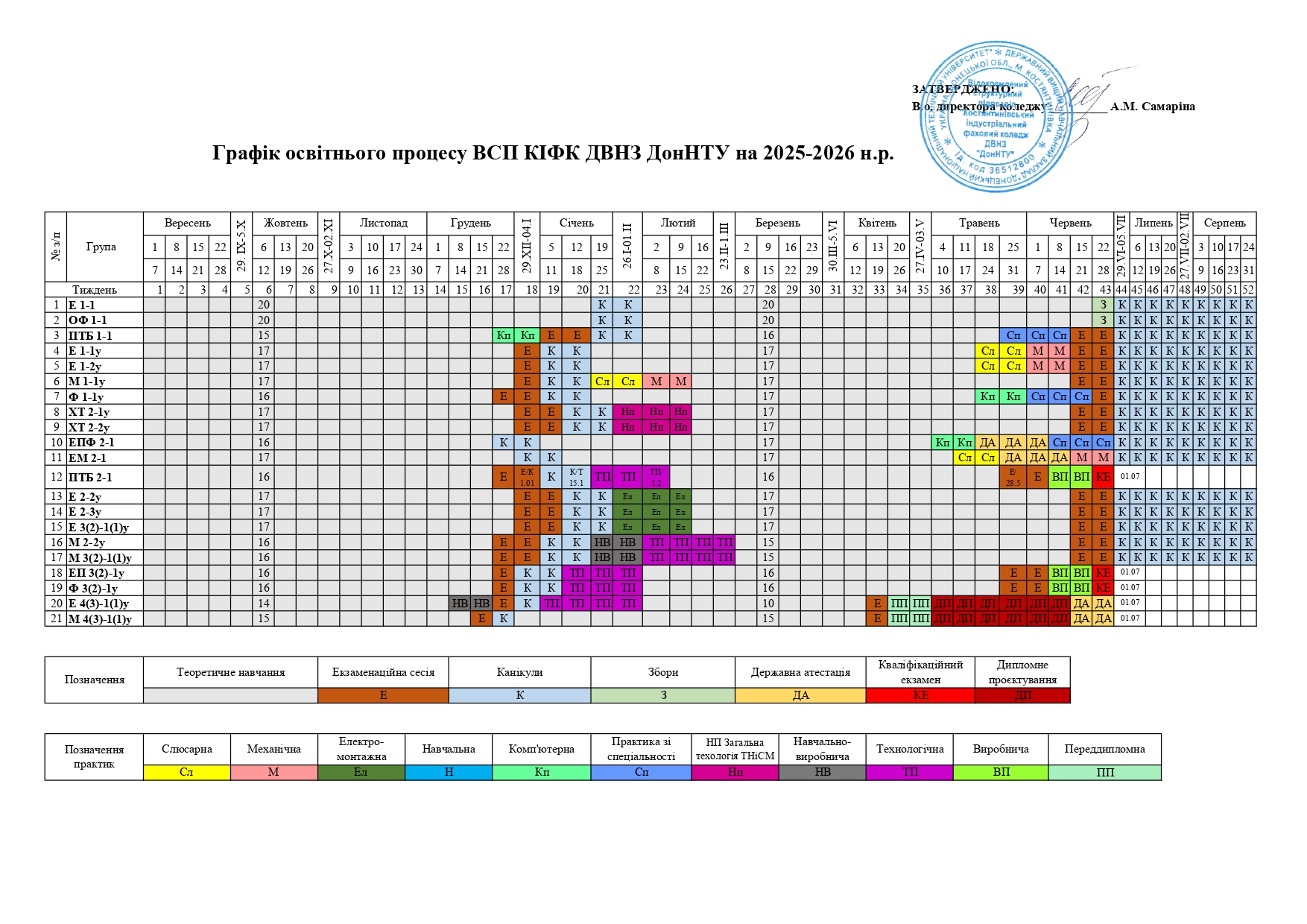 Графік освітнього процесу 2025-26_page-0001